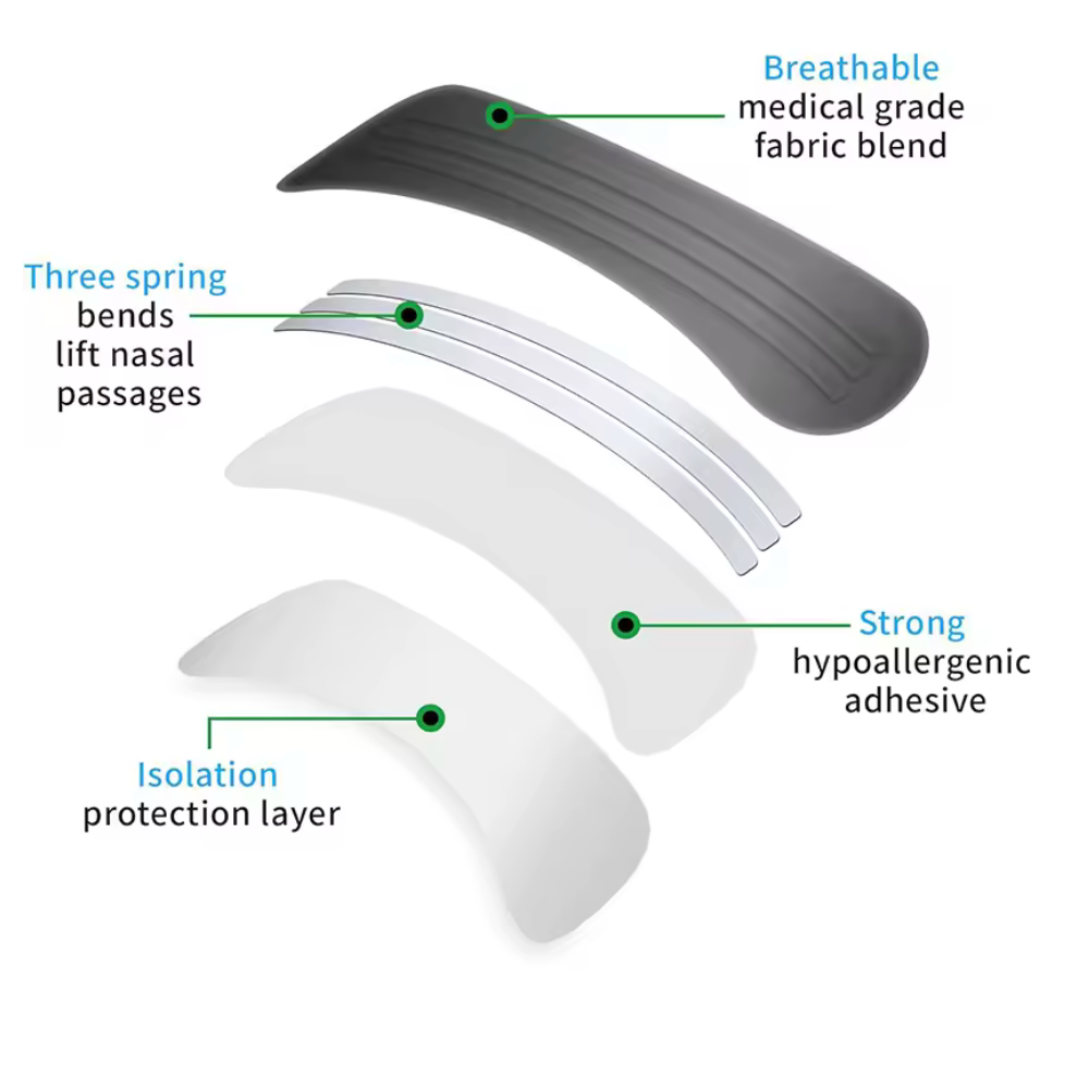 Premium Active Nasal Breathing Strips