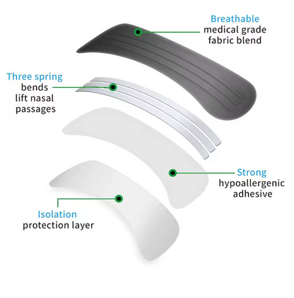 Premium Active Nasal Breathing Strips