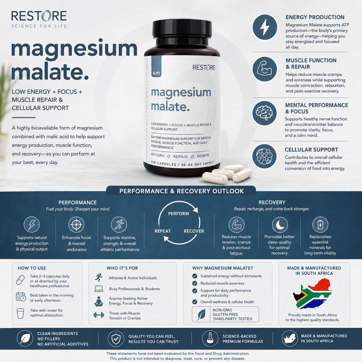 Supplement bottle labeled 'magnesium malate' with product details on a white background